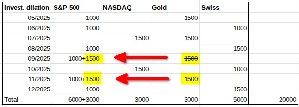 gold-new-allocation.webp