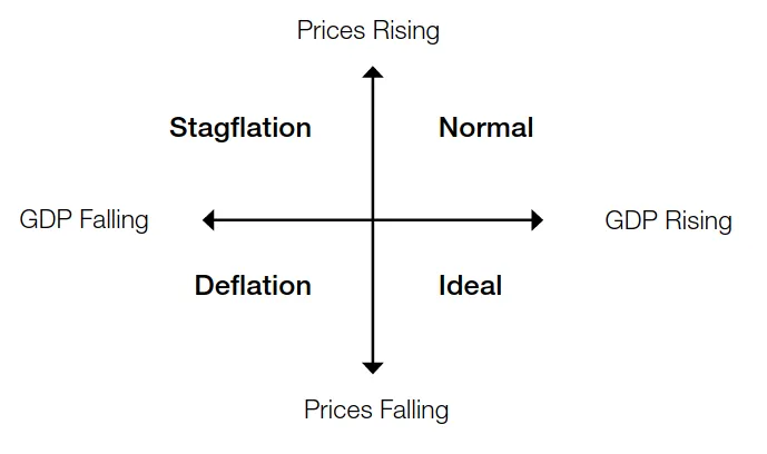 stagflation-chart.webp